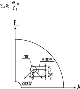 Table 2 Initial value and range of design variable D.V. Initial Lower Upper