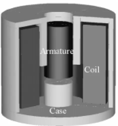 Fig. 1  Components of the magnetic actuator 