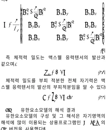 Fig. 3  Analysis of Mean (ANOM) 