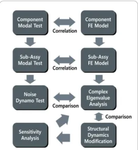 Fig. 1 Study flow for analysis