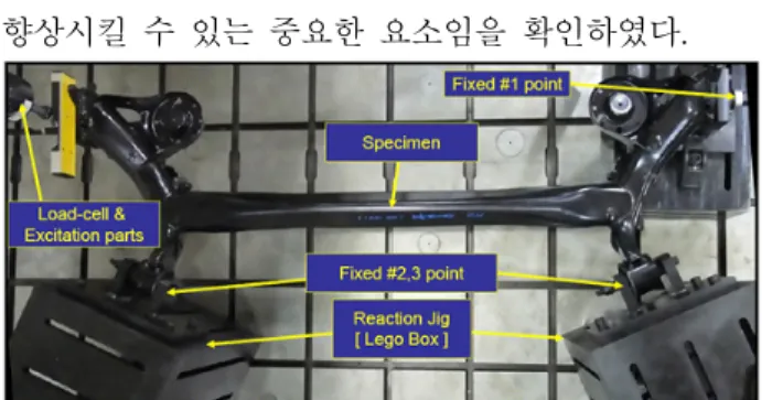 Fig.  9  The  experimental  apparatus  for  suspension  part  fatigue test  4.  결  론  본  연구에서는  현가부품의  일종인  튜블러  토션 빔  액슬을  열간성형공법으로  제작하여  롤거동시  피로특성에  대하여  검토하였으며,  아래와  같은  결 과를  얻었다