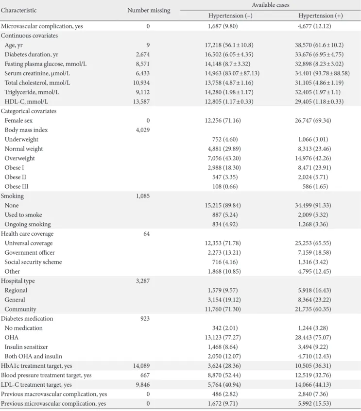 Table 1. Sample characteristics for available cases a
