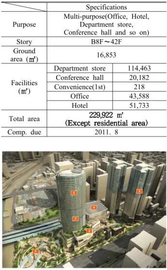 Table 1 Specifications of the D-Cube City