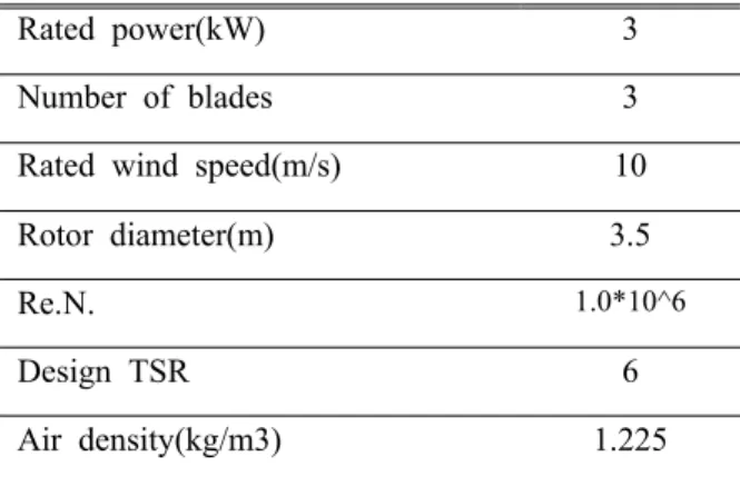 Table 2 Flow-chart for optimal blade design