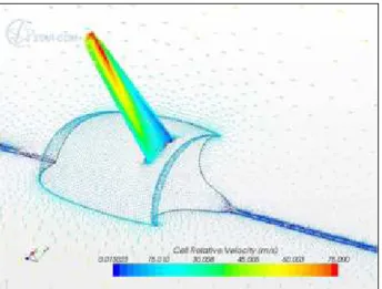 Fig. 19 Flow around the wind turbine