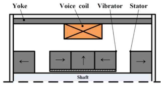 Fig.  2  (a)  Cross  section  of  permanent  magnets;  (b)  Equivalent  current  sheets  that  replace  the  original permanent magnets 