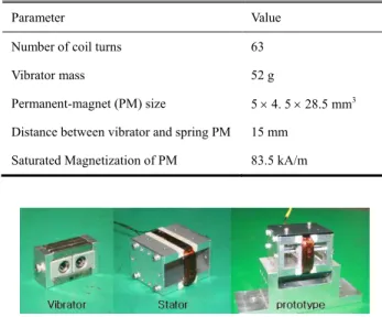 Fig. 11 Frequency response of the vibration motor Table 1 Parameters for the prototype motor 
