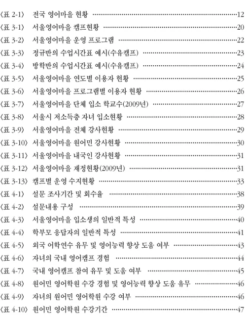 표 목 차 표< 2-1> 전국 영어마을 현황 · · · · · · · · · · · · · · · · · · · · · · · · · · · · · · · · · · · · · · · · · · · · · · · · · · · · · · · · · · · · · · · · · · · · · · · · · ·12 표< 3-1> 서울영어마을 캠프현황 · · · · · · · · · · · · · · · · · · · · · · · · ·