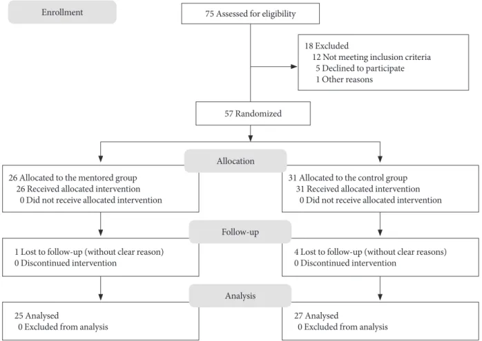 Fig. 1. Flow diagram of the study.