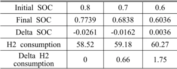 Fig. 9 curve fitting .