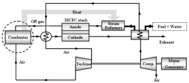 Fig. 1 Schematic diagram of the BOP for MCFC power generation system