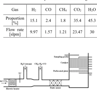 Fig. 2 Schematic diagram of the catalytic combustor adopted in this work