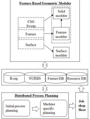 Fig. 1 Architecture of the DPP System