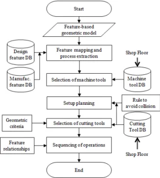 Fig. 6 Pseudo code of feature mapping algorithm