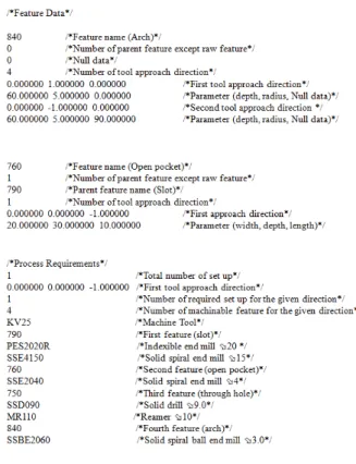 Fig. 11 An example of data record in the machine too database and cutting tool database