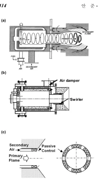Fig. 1 VIStA Burner, (a) original concept (3) , (b) streamwise cross section of the present burner, (c) flame divider