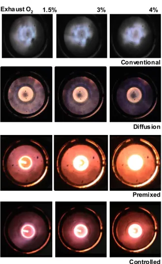 Fig. 6 Change of the flame image according to the revision of the burner