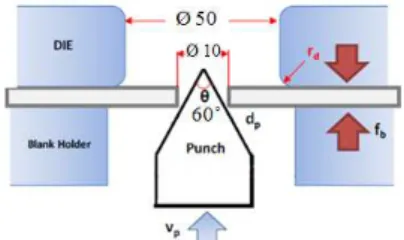 Fig. 1 Schematic view of hole expansion test