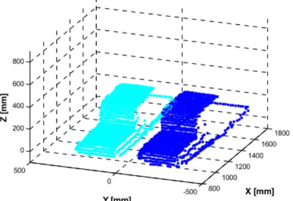 Fig. 8 Count the number of obstacles 