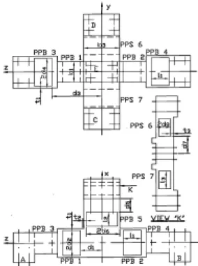 Fig. 1 은  힘 Fx, Fy, Fz 와  모멘트 Mx, My, Mz 를  동시에  감지할  수  있는  6 축  로봇손가락  힘/모멘트 센서의  모델링을  나타내고  있다
