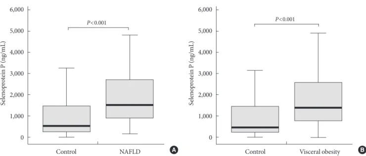 Table 3. Multiple logistic regression analysis with nonalcoholic fatty liver disease as a dependent variable and selenoprotein P as  an independent variable