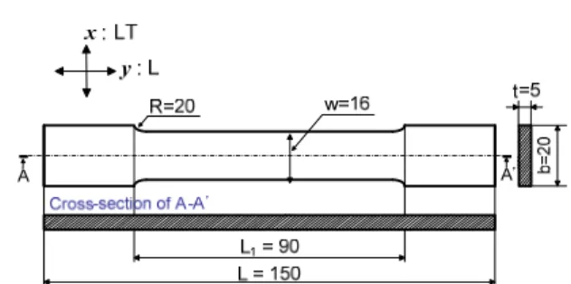 Fig. 2 Curing cycle in case of "C2" : HDPE specimen 플레이트는 생체적합성이 우수한 티타늄계열의 금 속재료가 적용되고 있다 그러나 술후 이물반응 항 