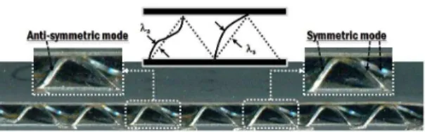 Fig. 2 Classification of imperfection modes 