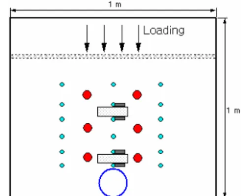 Fig. 3.4 Schematic description of inertia moment 