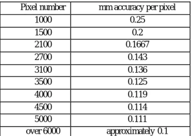 Fig. 4.5 Initial data and comparison data 