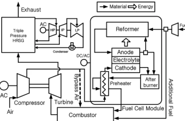 Fig. 2  Hundred-MW system configuration 