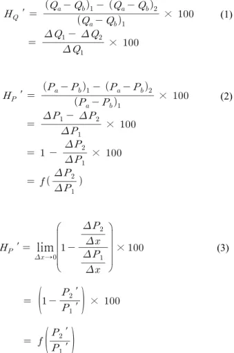 Fig. 1 Flow hunting at M-governor station
