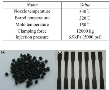 Table 1 Process parameters of injection molding 