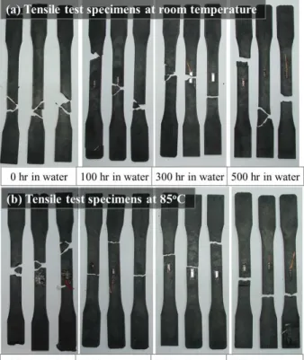 Fig.  6  Specimens  after  tensile  test  (a)  at  room  temperature, and (b) at 85℃ 