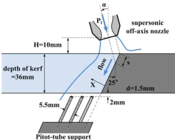 Fig. 1 Schematic diagram of test model1.51.5×××××