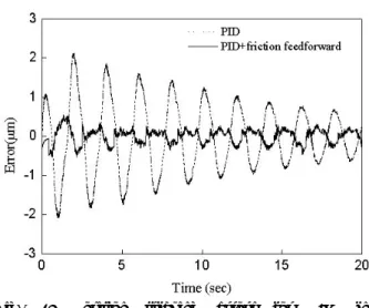 Fig. 14 Position tracking errors for PID and  PID+feedforward control systems 