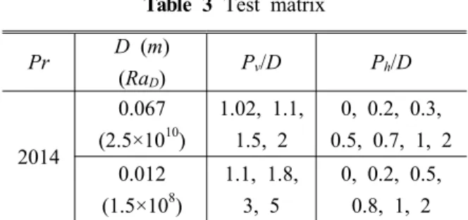 Fig. 4 Nusselt number of the lower cylinder compared with correlations for a single cylinder