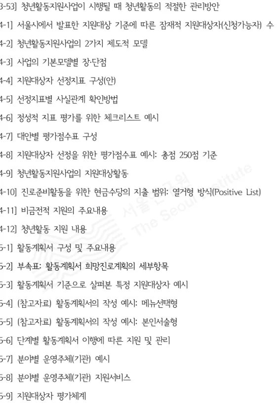 [표 3-52] 청년활동지원사업의 성공적인 추진을 위한 고려사항 77 [표 3-53] 청년활동지원사업이 시행될 때 청년활동의 적절한 관리방안 78 [표 4-1] 서울시에서 발표한 지원대상 기준에 따른 잠재적 지원대상자(신청가능자) 수 87 [표 4-2] 청년활동지원사업의 2가지 제도적 모델 90 [표 4-3] 사업의 기본모델별 장·단점 91 [표 4-4] 지원대상자 선정지표 구성(안) 98 [표 4-5] 선정지표별 사실관계 확인방법 99 [표 4-6] 정