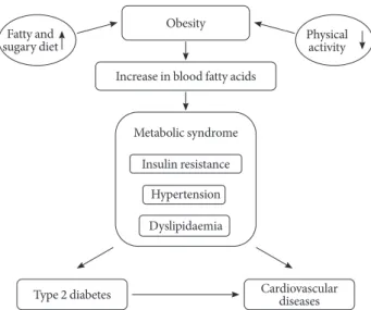 Fig. 2. Energy expenditure and fuel selection during cycling  exercise at 75% of VO 2max 