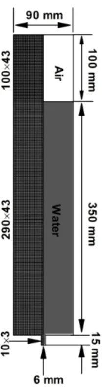 Table 1 Event scenario for drain simulation