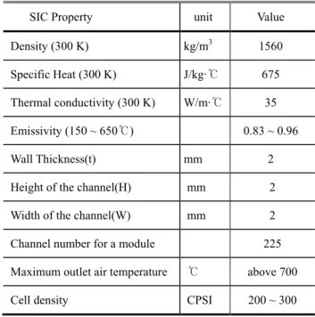 Table 1 Physical properties and geometrical specification  of silicon carbide in this study 