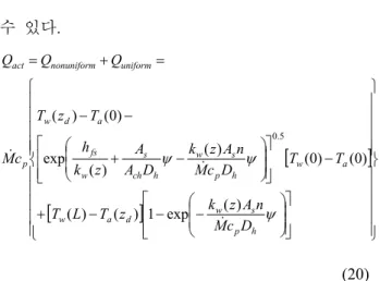 Fig.  5  Axial  radiation  heat  flux  distribution  along  a  channel at the specific input condition 