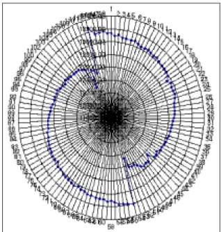 Fig. 7 Old distribution of blade moment