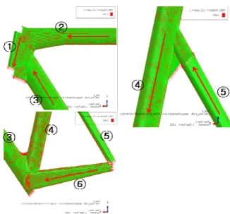 Fig. 2 Components of the bicycle frame 