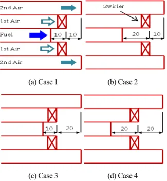 Fig. 9 Flame images with recession distance (V f  = 1.8m/s,  V a1  = 1.7m/s, V a2  = 6.6m/s)  기와의  반응시간이  길어진  것이  원인으로  판단된다