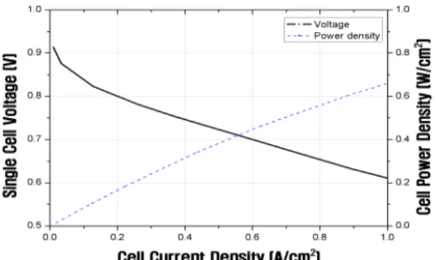 Table 1 Amount of fuel energy to be supplied to externally reformed SOFC system