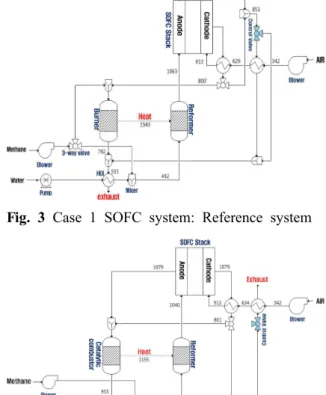 Fig. 4 Case 2 SOFC system: External reformer integrated with catalytic combustor