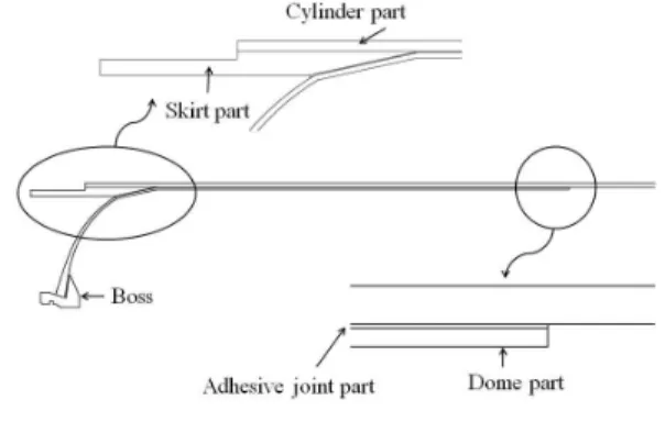 Fig. 1 Configurations of a composite pressure vessel