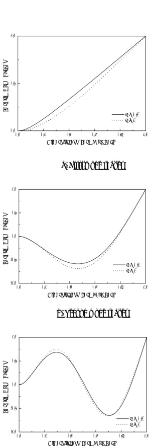 Fig 7. Natural frequency variation as the angular speed    increase for    fiber angle parameter  δ