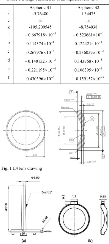 Table 1 Design parameters of an aspheric lens (L4)      Aspheric S1  Aspheric S2  r  -5.76480  1.34473  c  1/r  1/r  k  -105.200545  -8.754038  a  − 0 