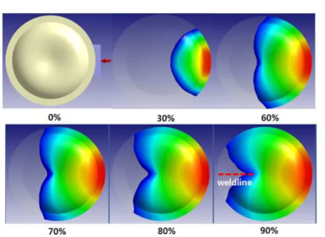 Fig.  4   Predicted  melt-front  shapes  under  injection- injection-compression  molding  with  injection-compression  stroke  of 0.3mm 